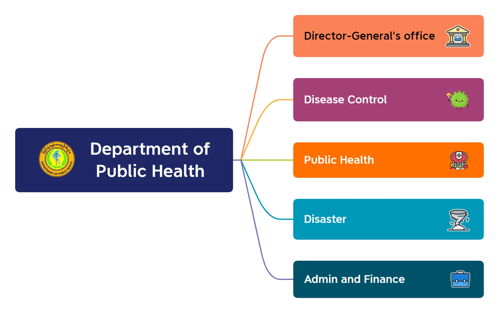 Department Picture 1