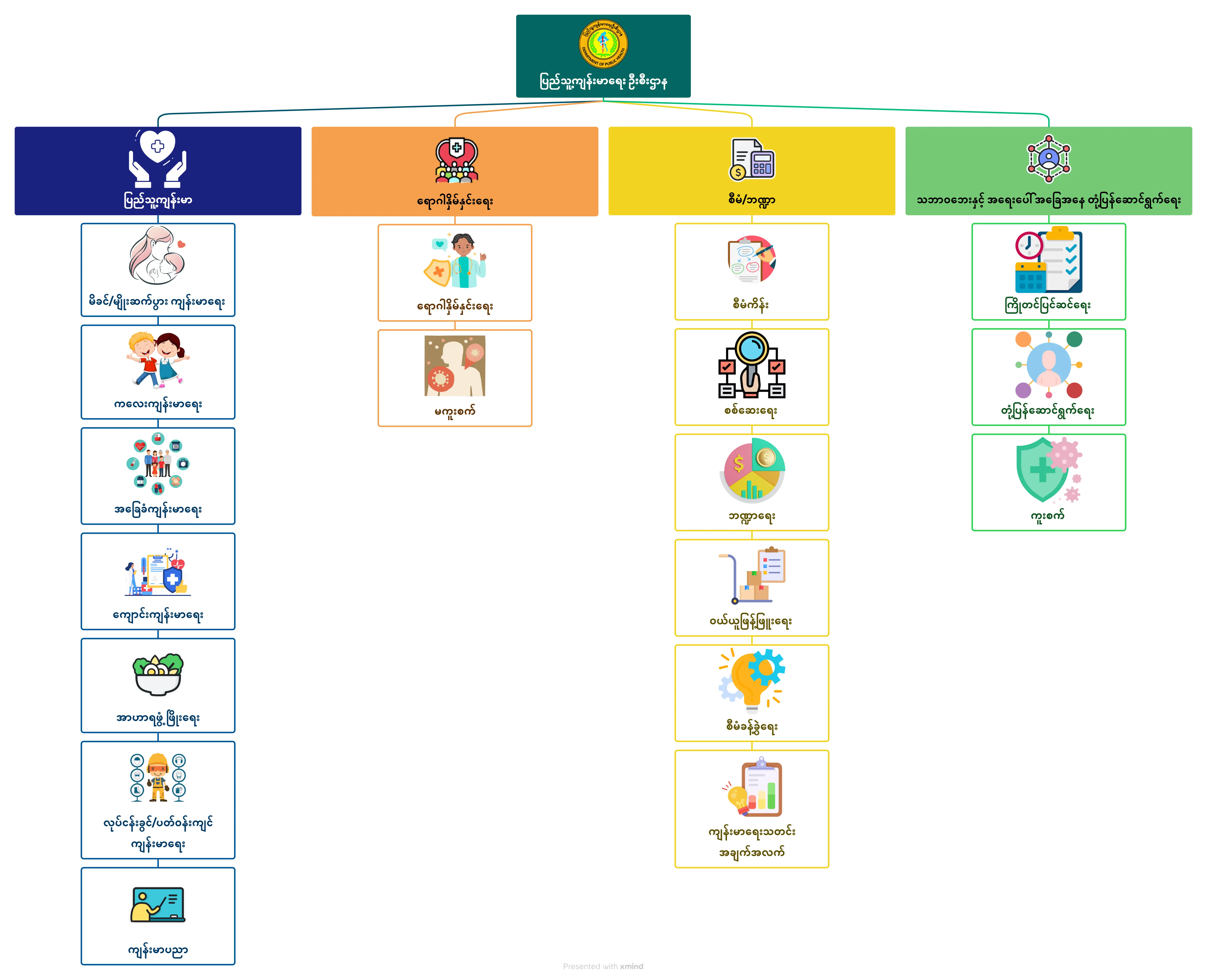 Department Picture 2